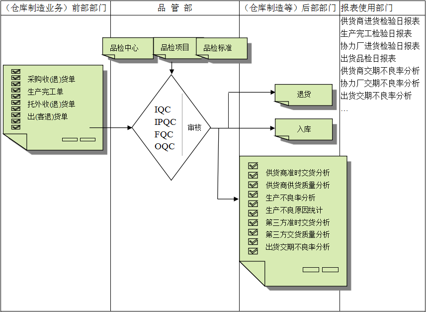 世界杯体育官方网站-综合赛事平台
与企业需求之间存在的差异